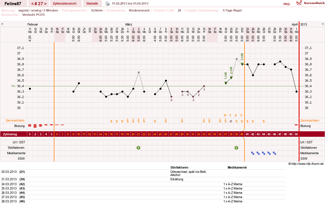 NFP-Kurve User #16144