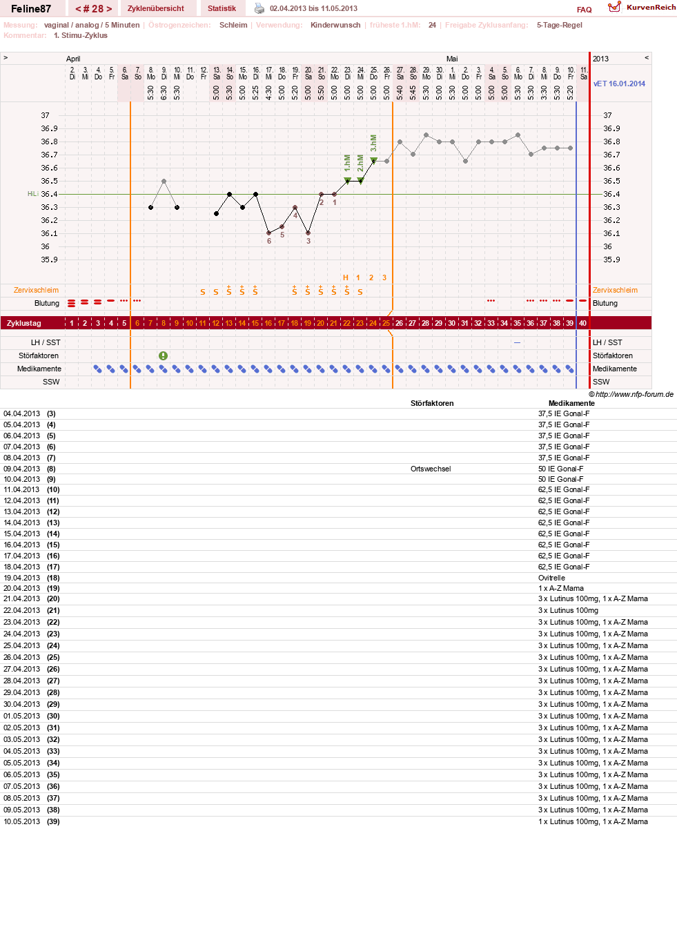 NFP-Kurve User #16144