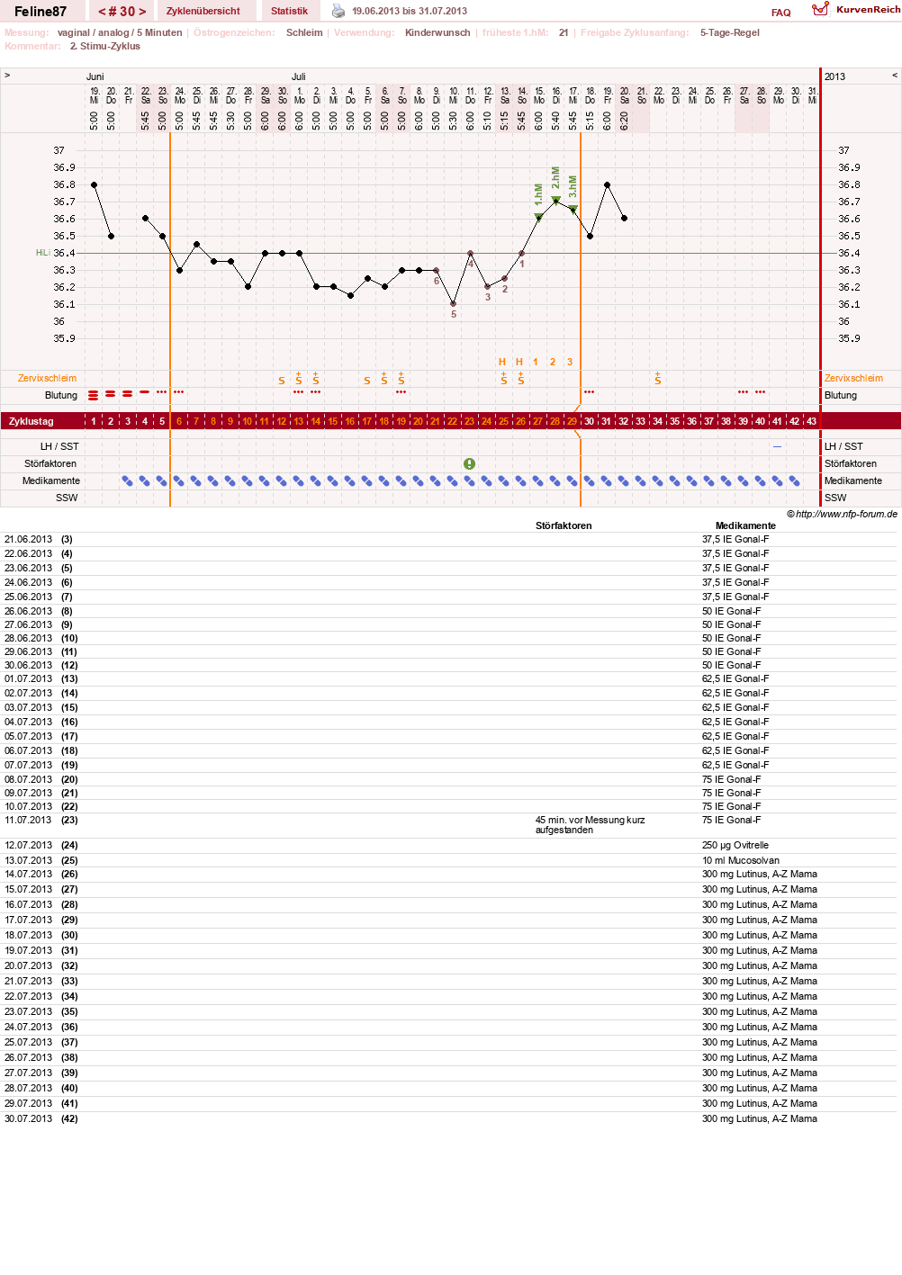 NFP-Kurve User #16144