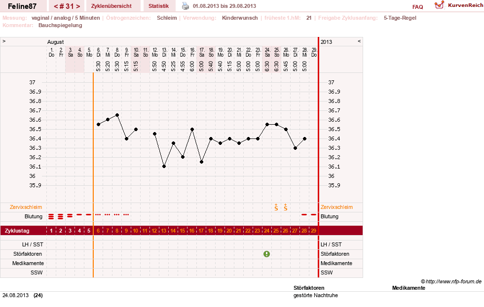 NFP-Kurve User #16144