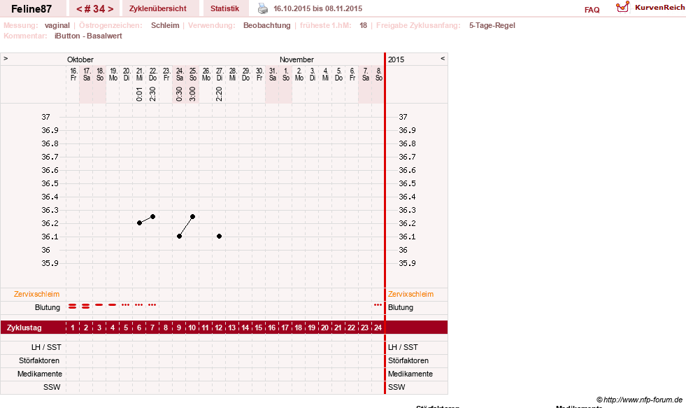 NFP-Kurve User #16144