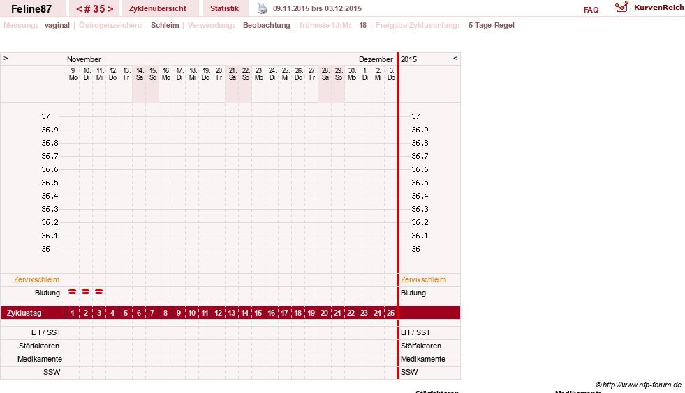 NFP-Kurve User #16144