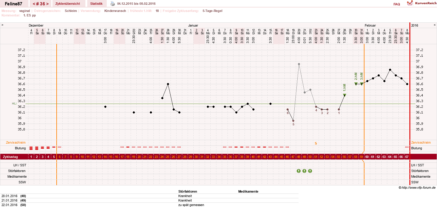 NFP-Kurve User #16144