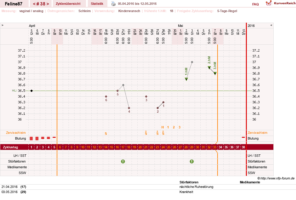NFP-Kurve User #16144