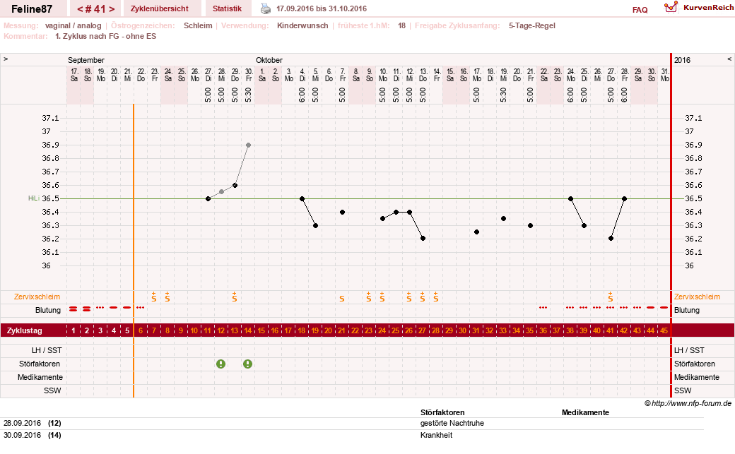 NFP-Kurve User #16144