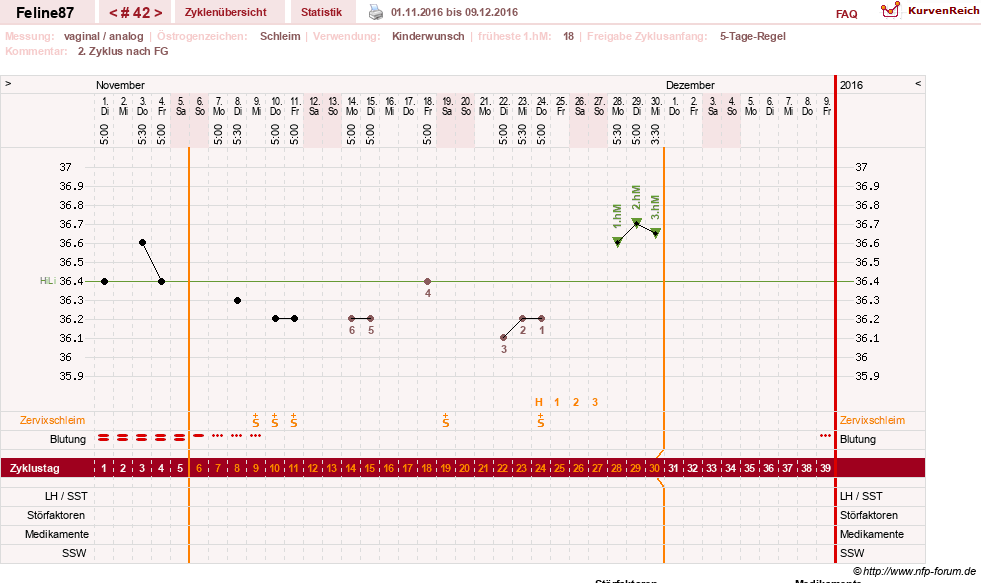 NFP-Kurve User #16144