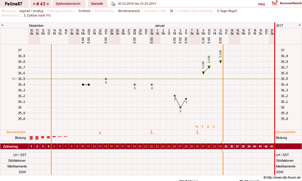 NFP-Kurve User #16144