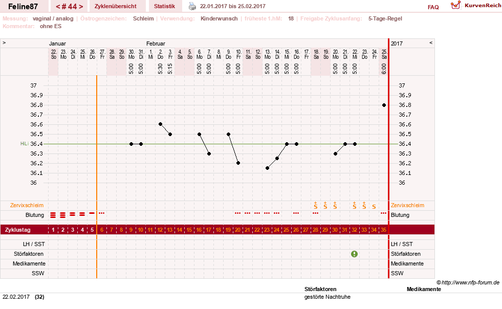 NFP-Kurve User #16144