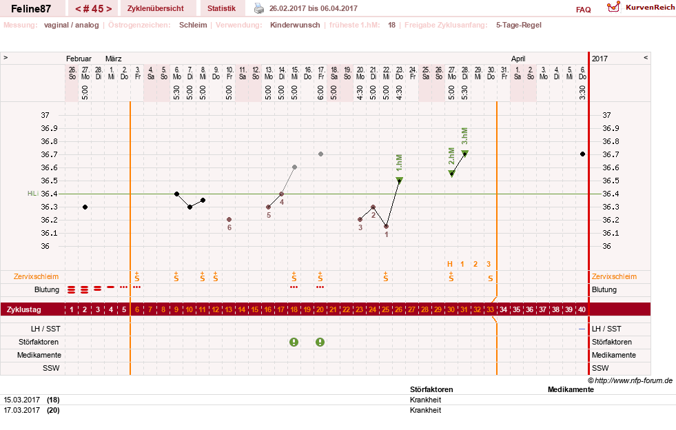 NFP-Kurve User #16144