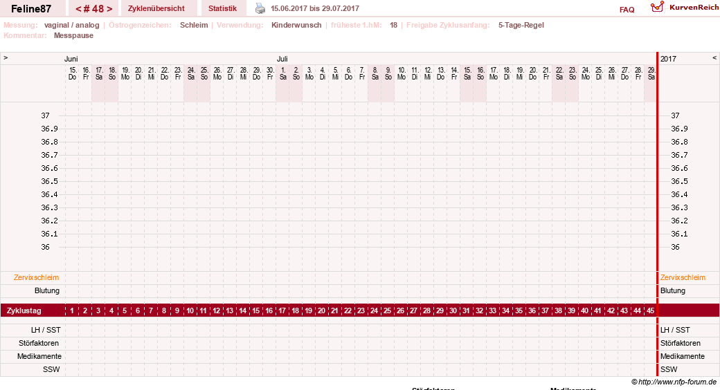 NFP-Kurve User #16144