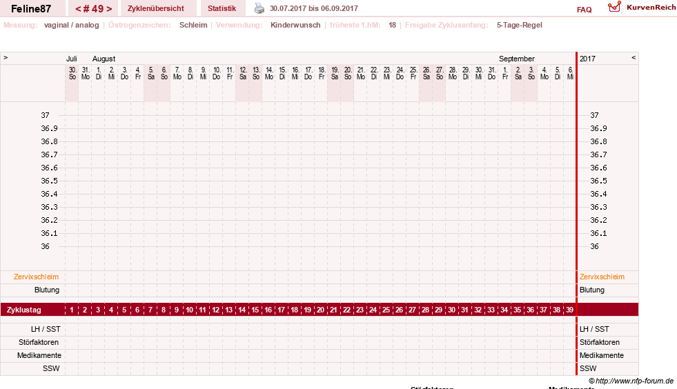 NFP-Kurve User #16144