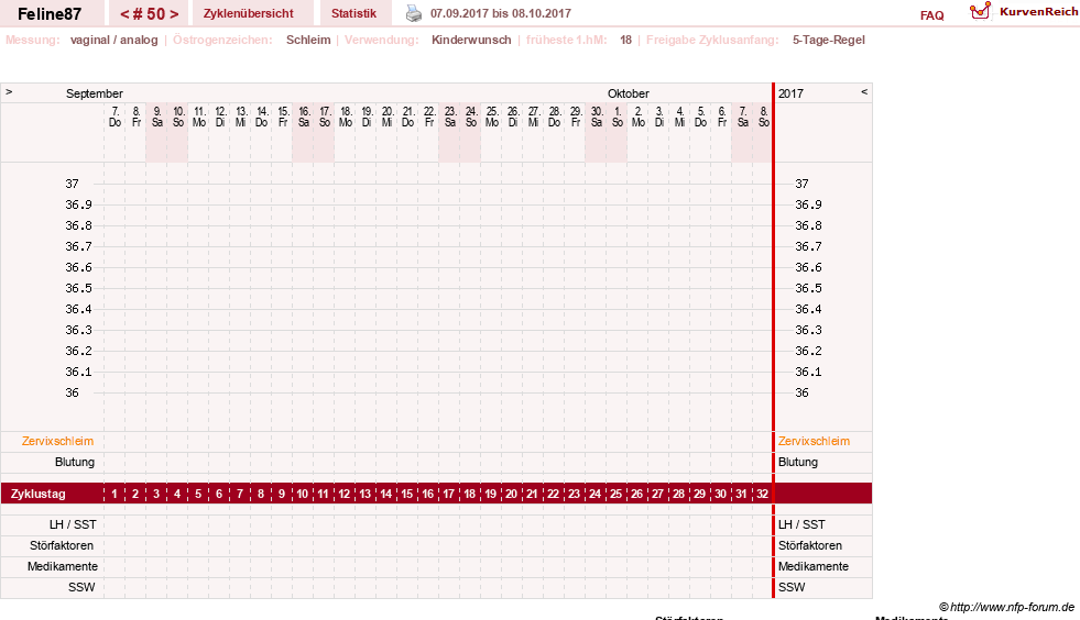 NFP-Kurve User #16144