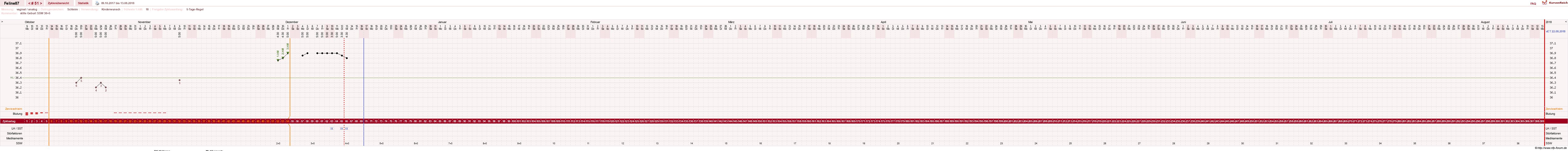 NFP-Kurve User #16144