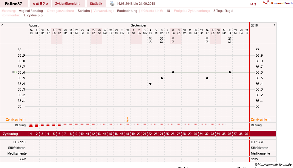 NFP-Kurve User #16144