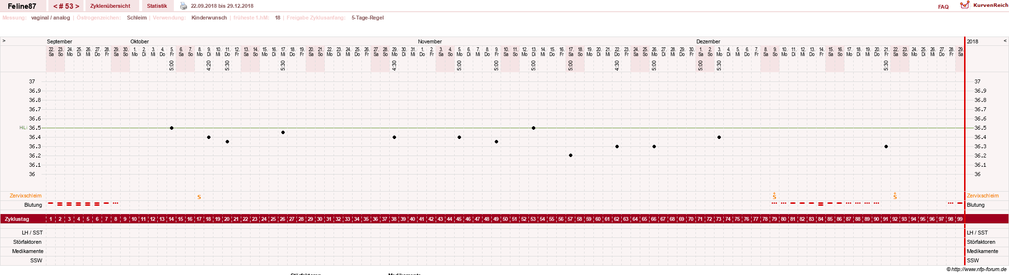 NFP-Kurve User #16144