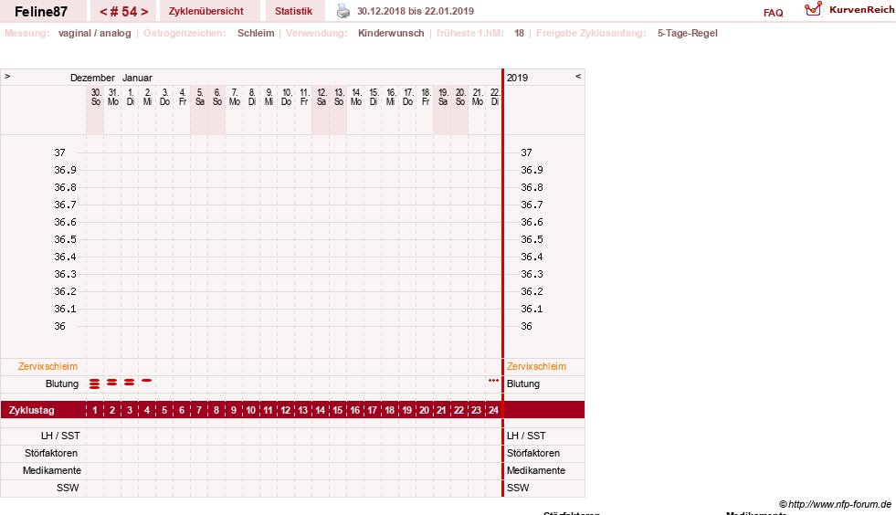 NFP-Kurve User #16144