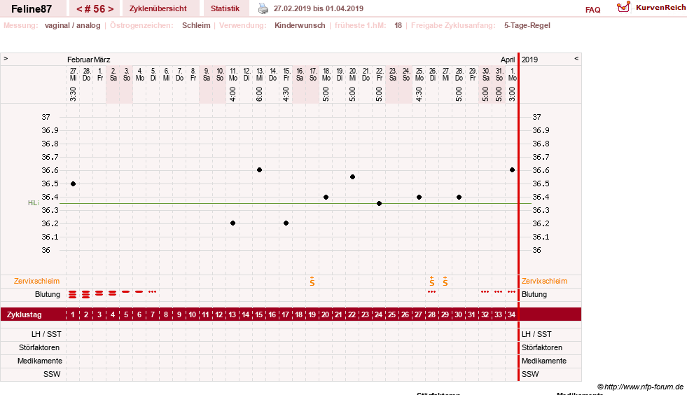 NFP-Kurve User #16144
