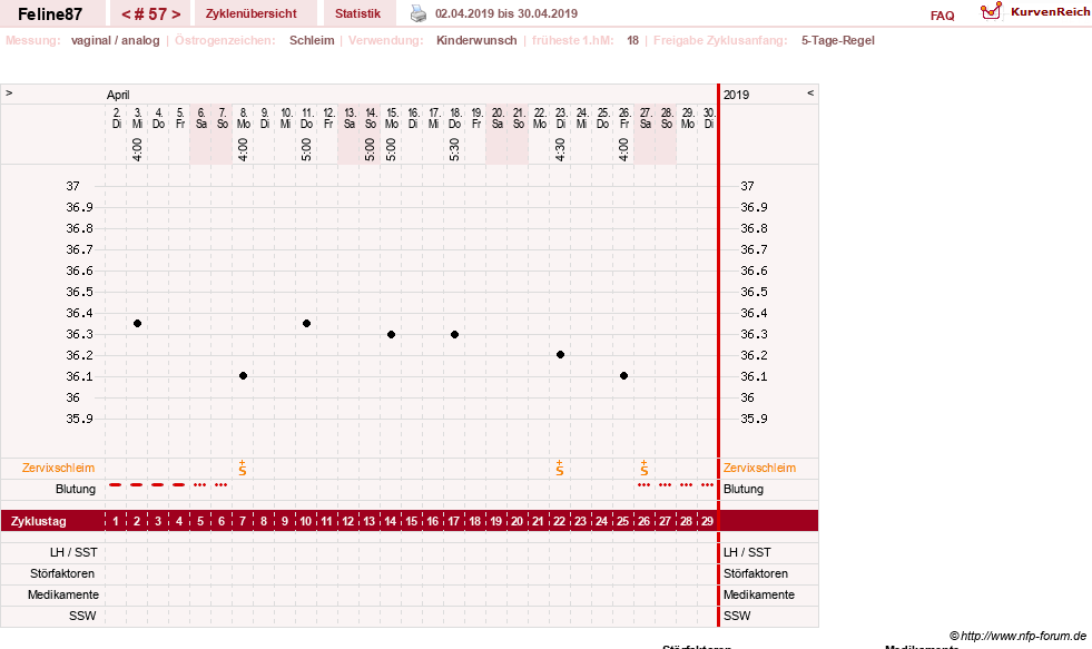 NFP-Kurve User #16144
