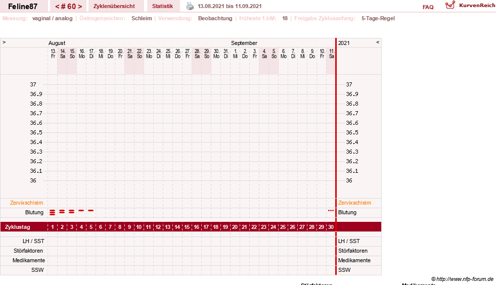 NFP-Kurve User #16144