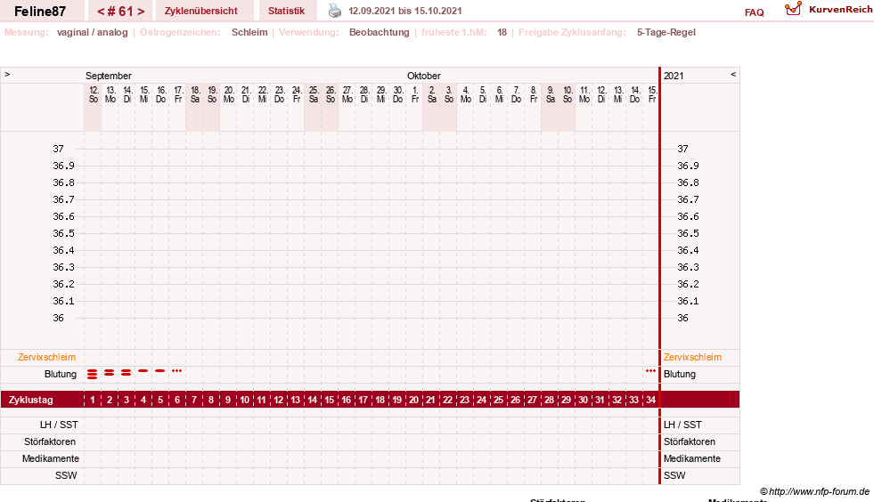 NFP-Kurve User #16144