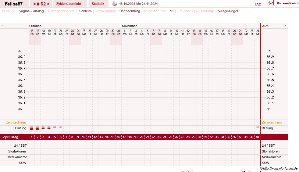 NFP-Kurve User #16144