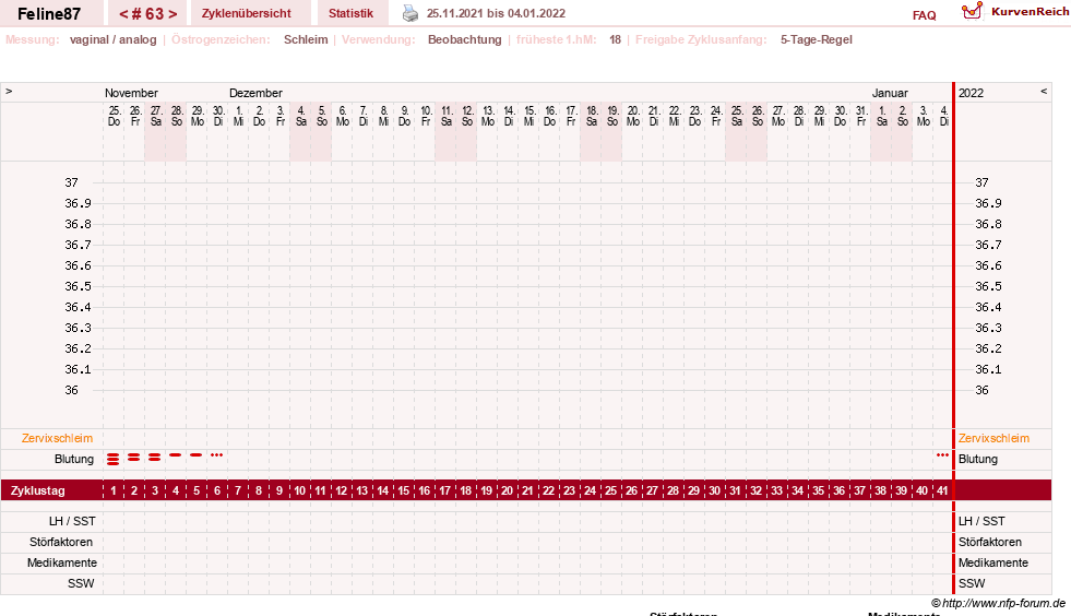 NFP-Kurve User #16144