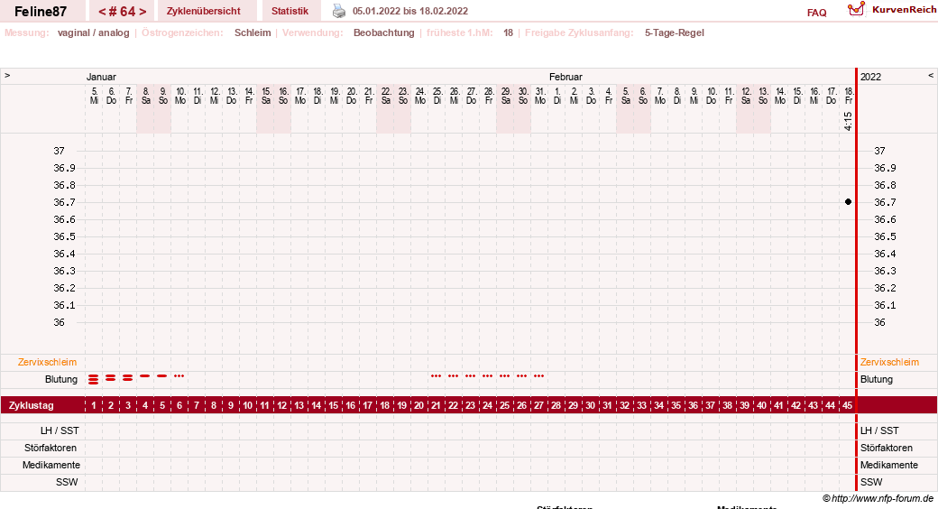 NFP-Kurve User #16144