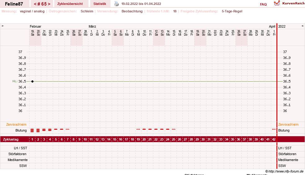 NFP-Kurve User #16144