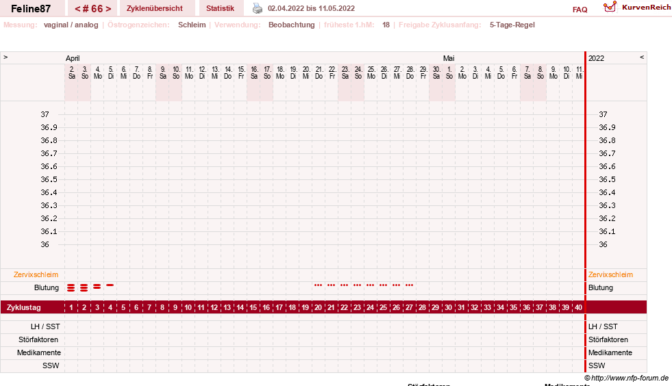 NFP-Kurve User #16144