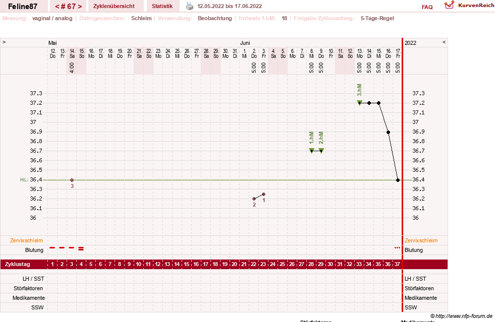 NFP-Kurve User #16144