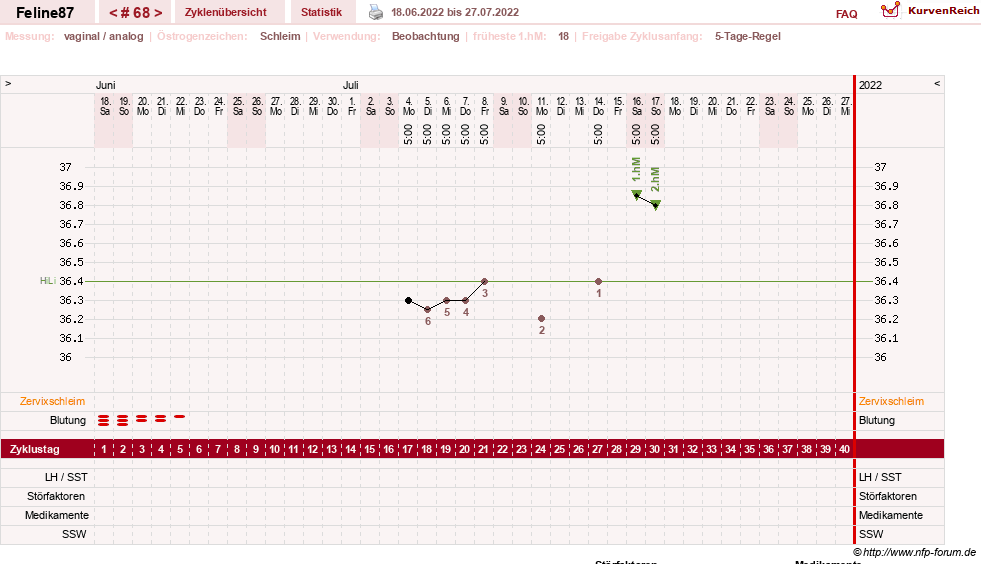 NFP-Kurve User #16144