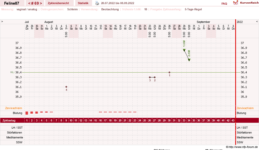 NFP-Kurve User #16144