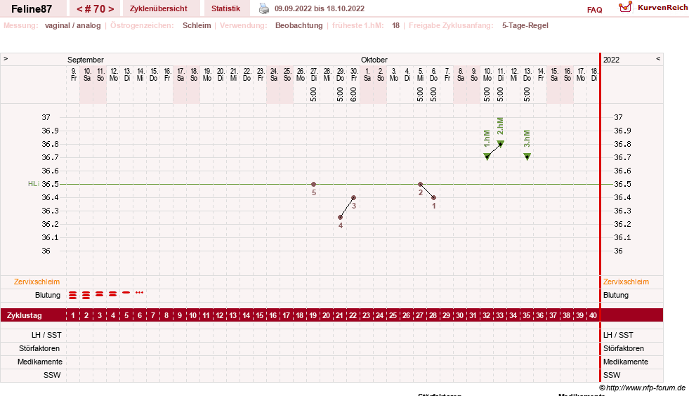 NFP-Kurve User #16144