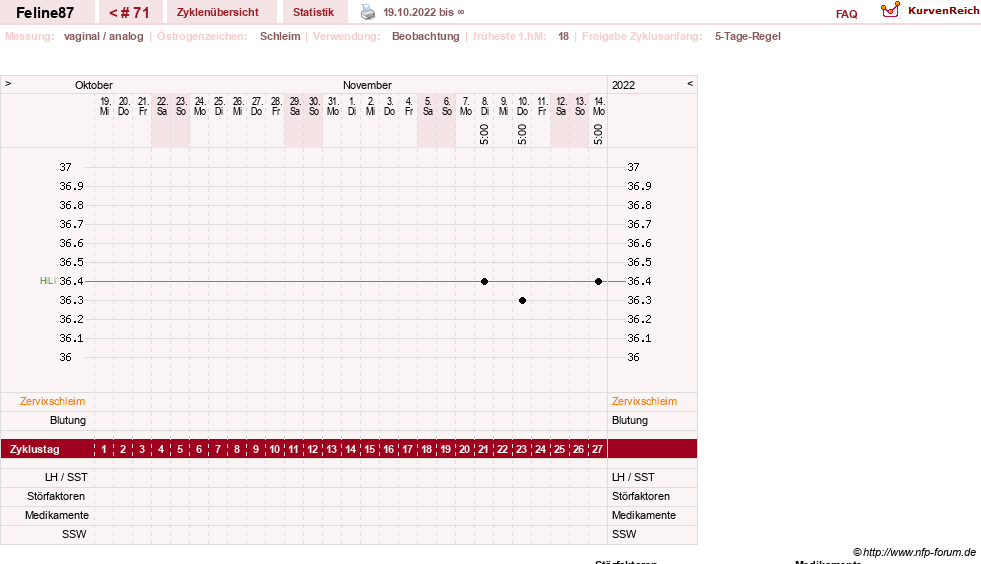 NFP-Kurve User #16144