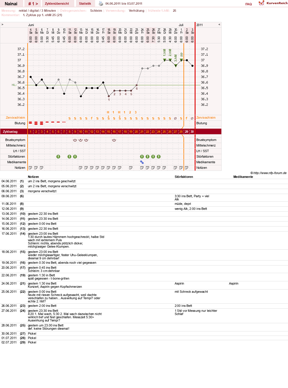 NFP-Kurve User #16159
