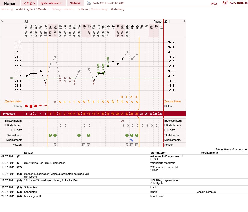 NFP-Kurve User #16159