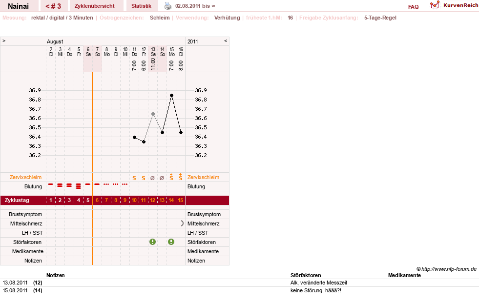 NFP-Kurve User #16159