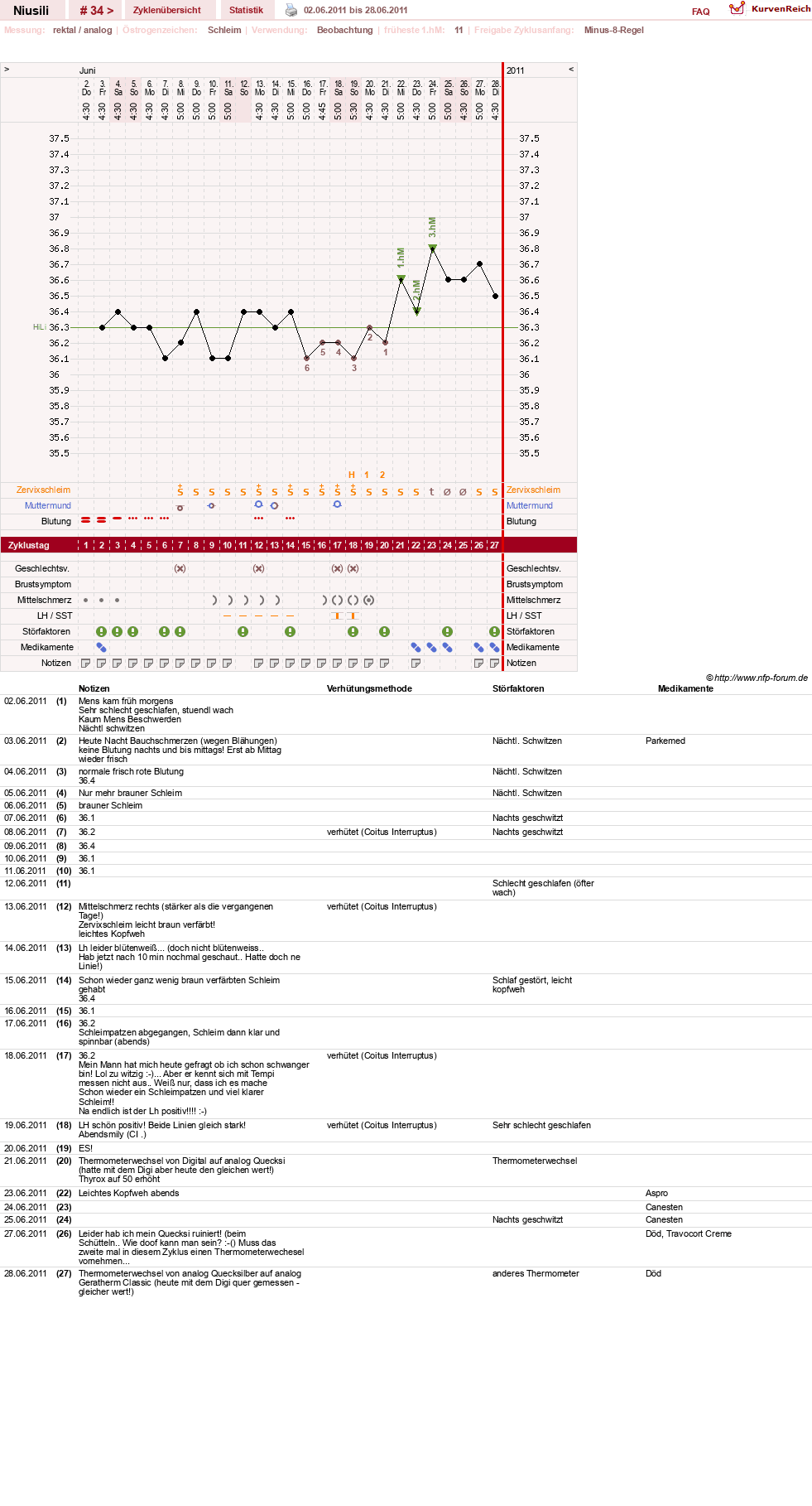 NFP-Kurve User #16213