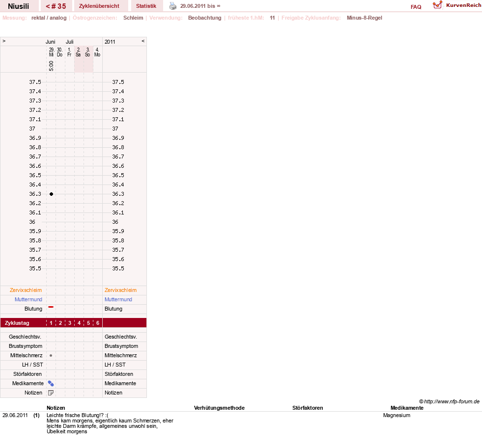 NFP-Kurve User #16213