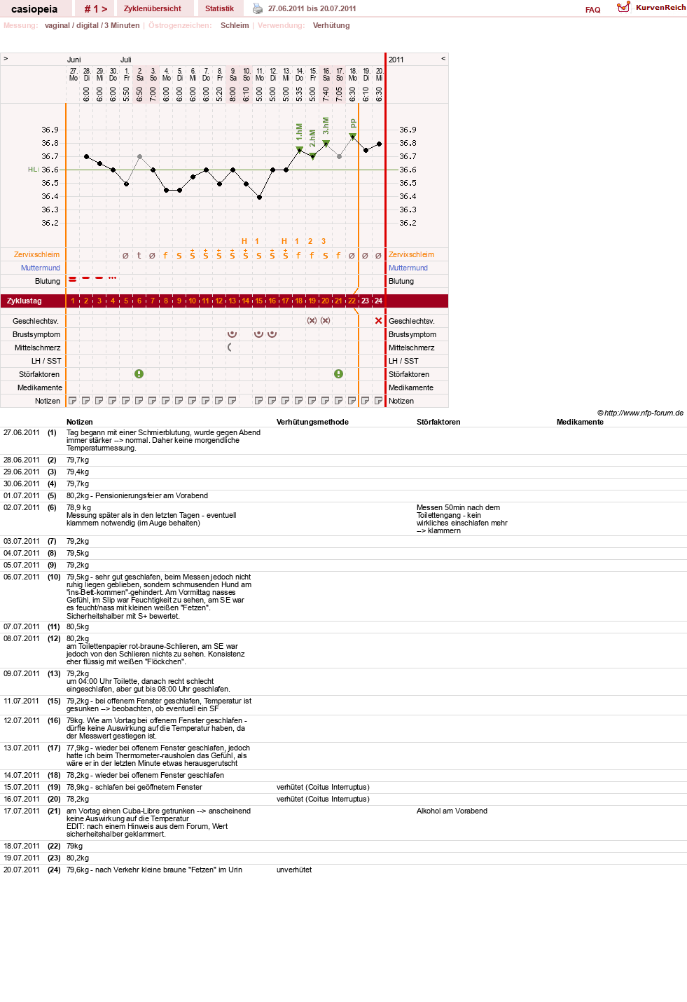 NFP-Kurve User #16222