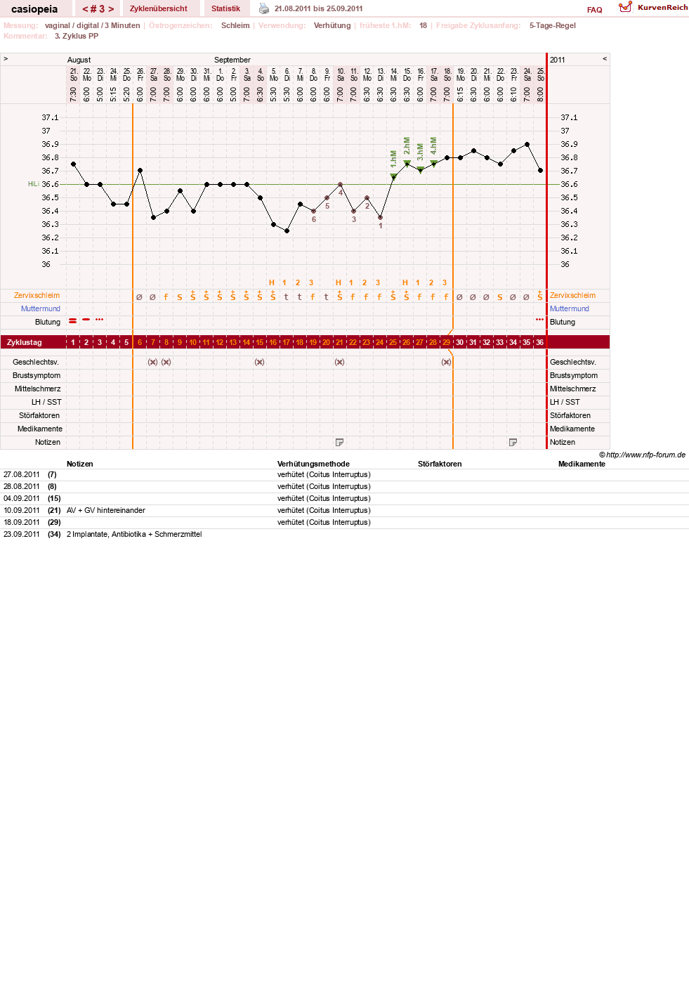 NFP-Kurve User #16222