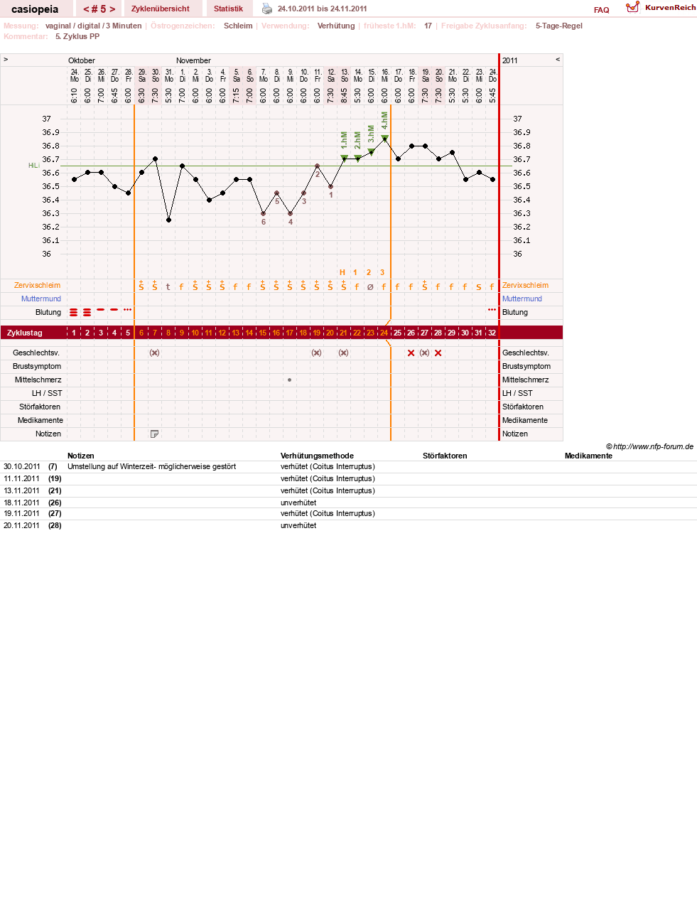 NFP-Kurve User #16222