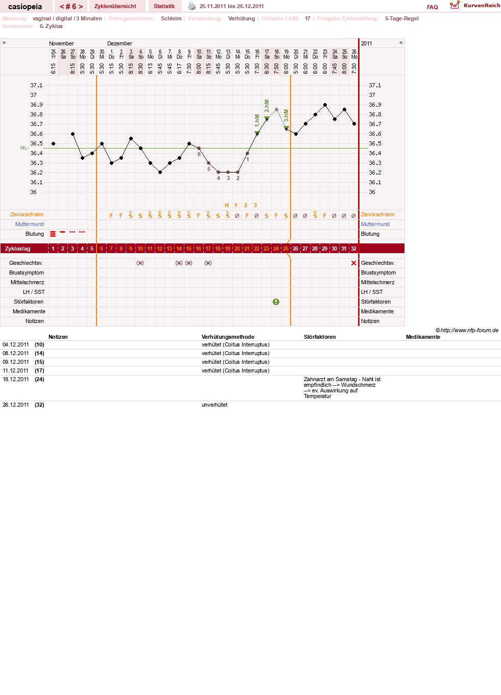 NFP-Kurve User #16222