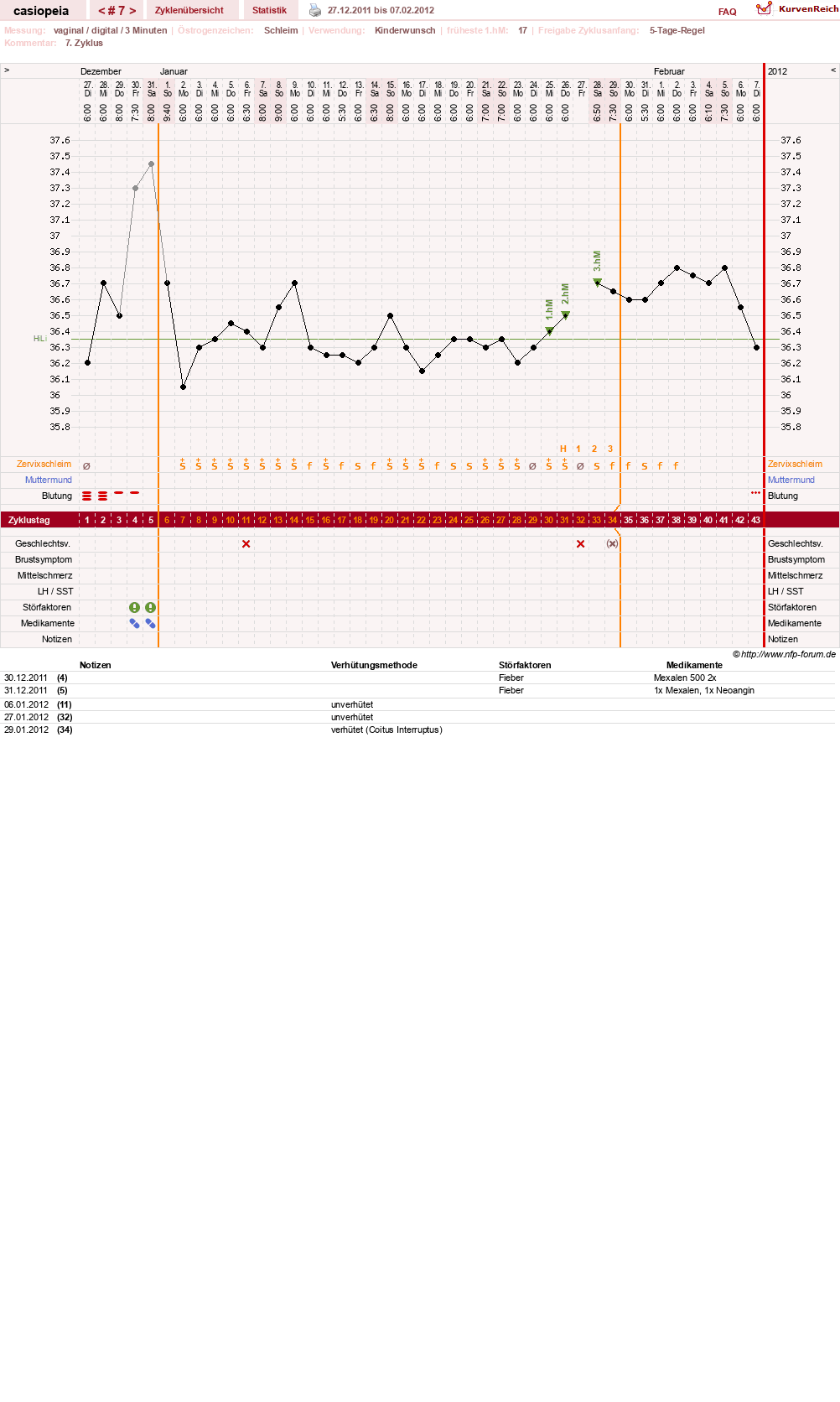 NFP-Kurve User #16222