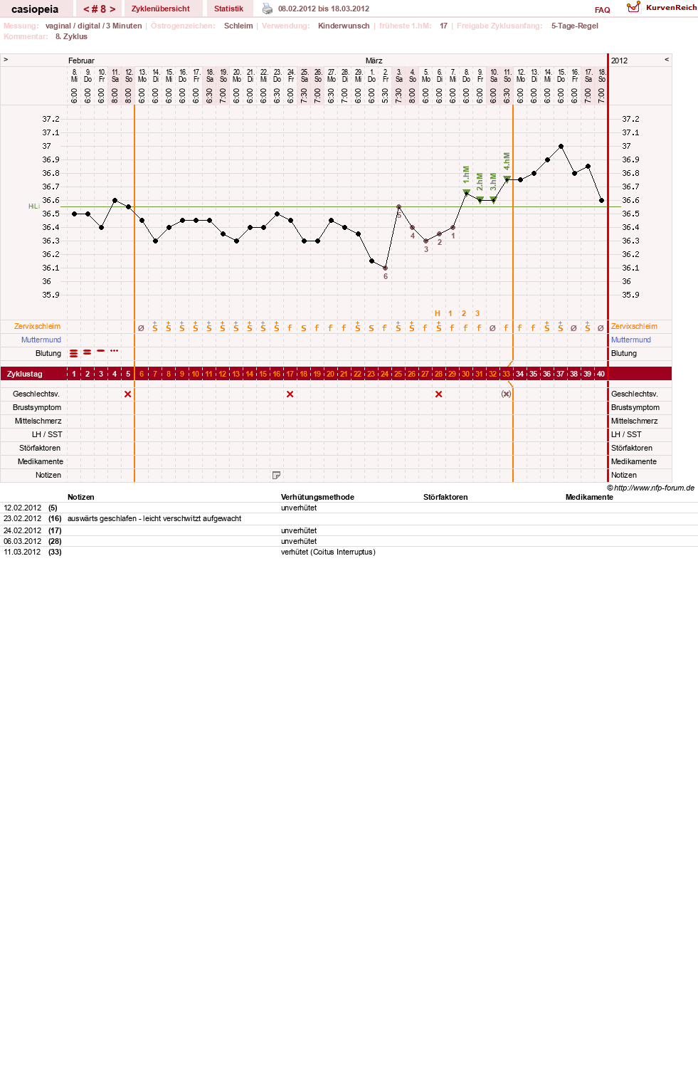 NFP-Kurve User #16222