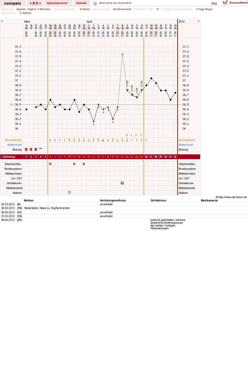 NFP-Kurve User #16222