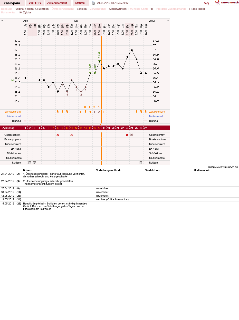 NFP-Kurve User #16222