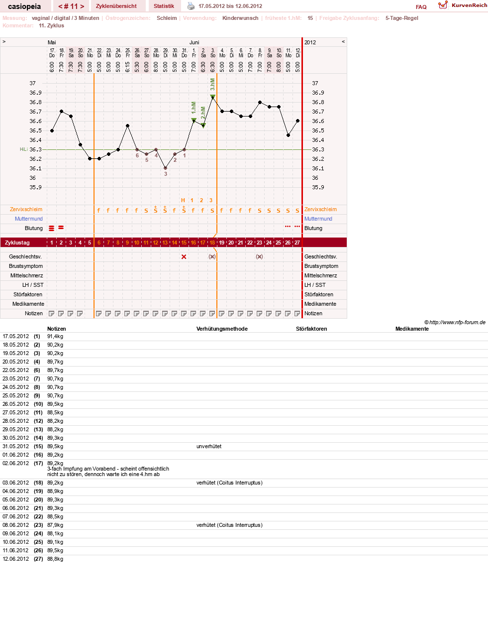NFP-Kurve User #16222