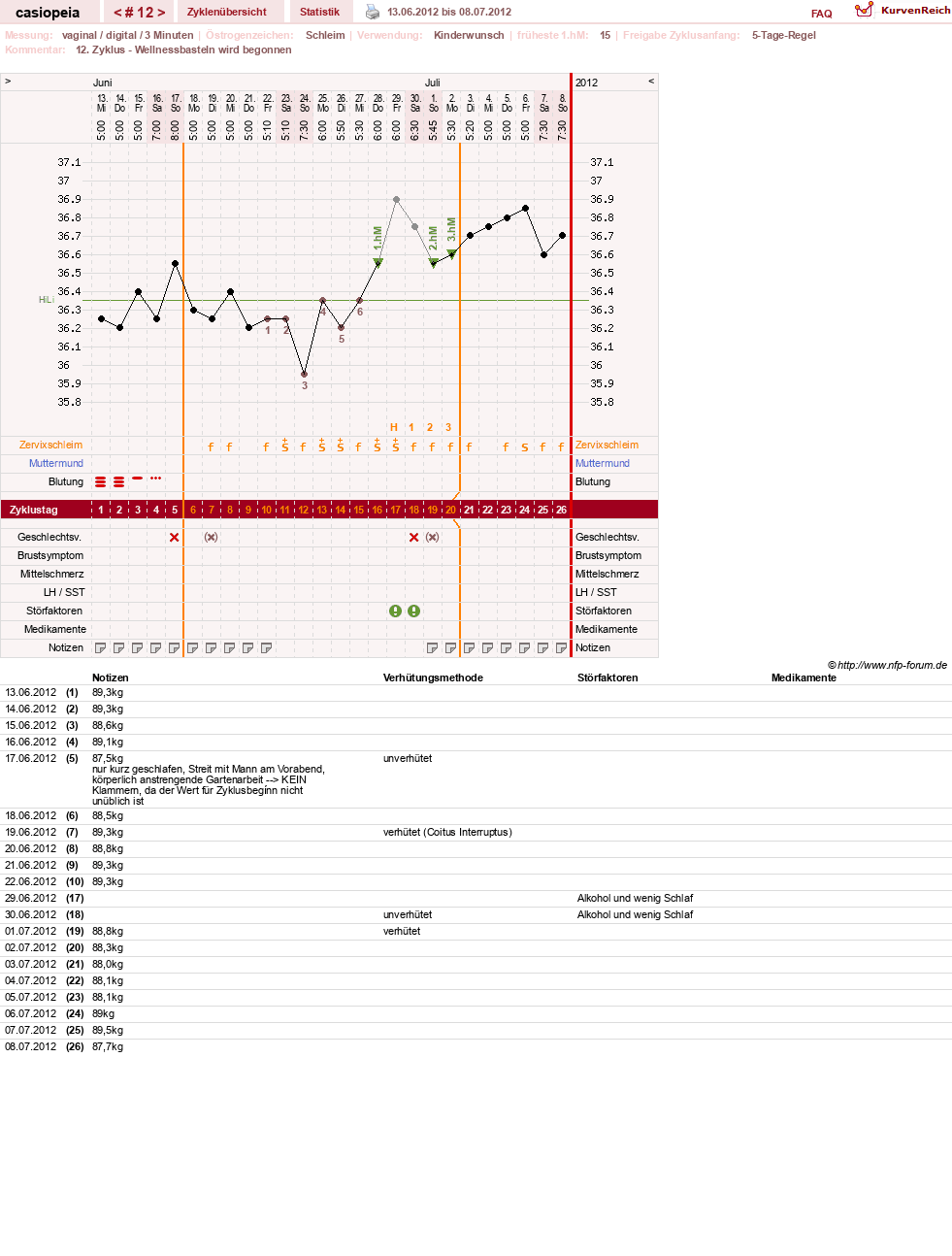 NFP-Kurve User #16222