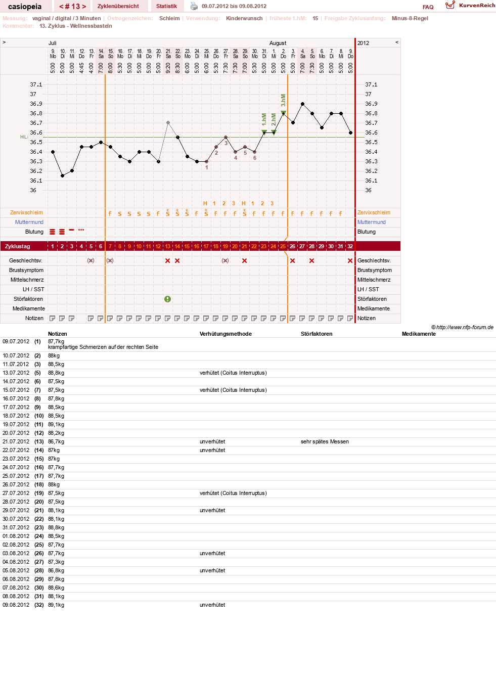 NFP-Kurve User #16222